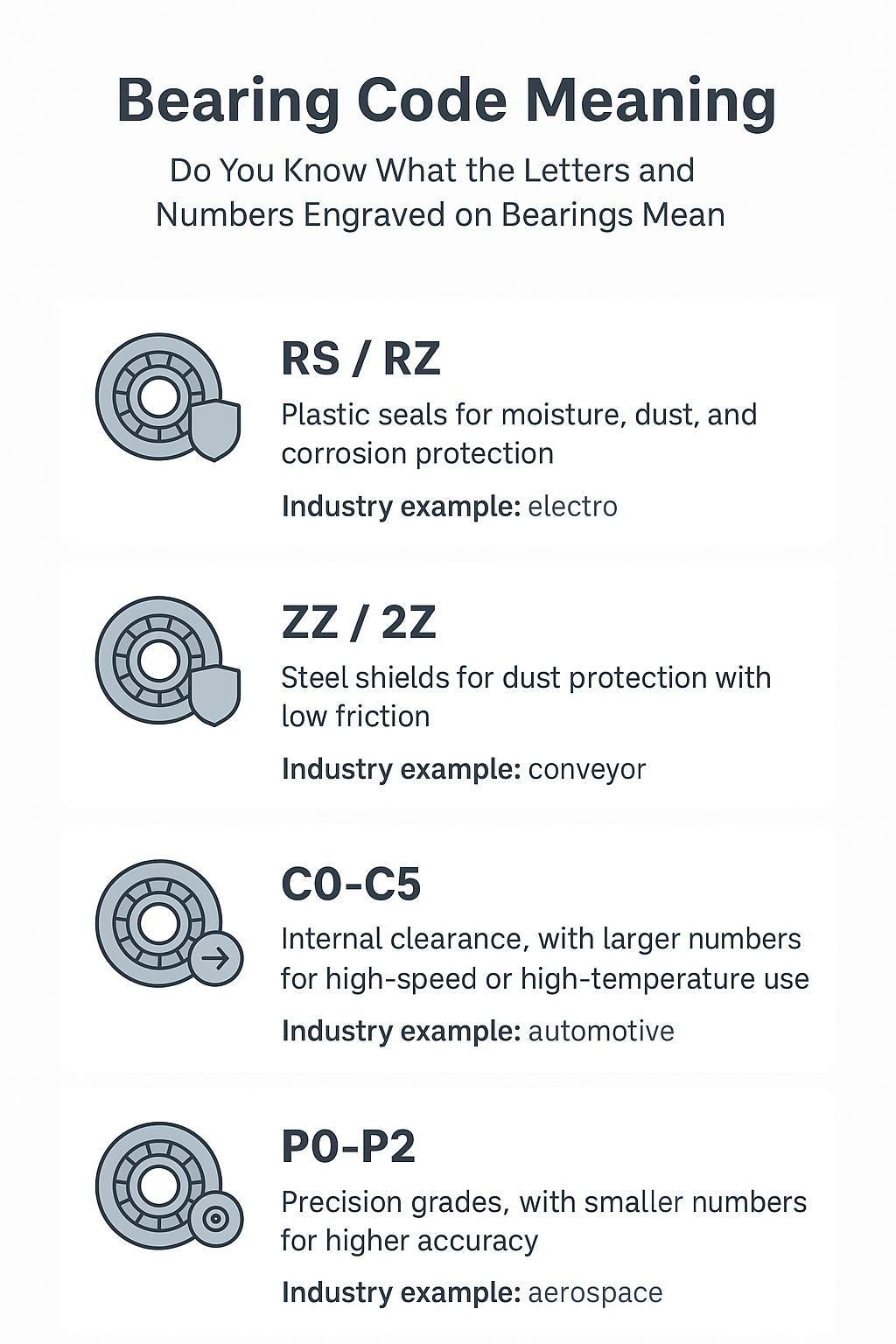 Bearing code